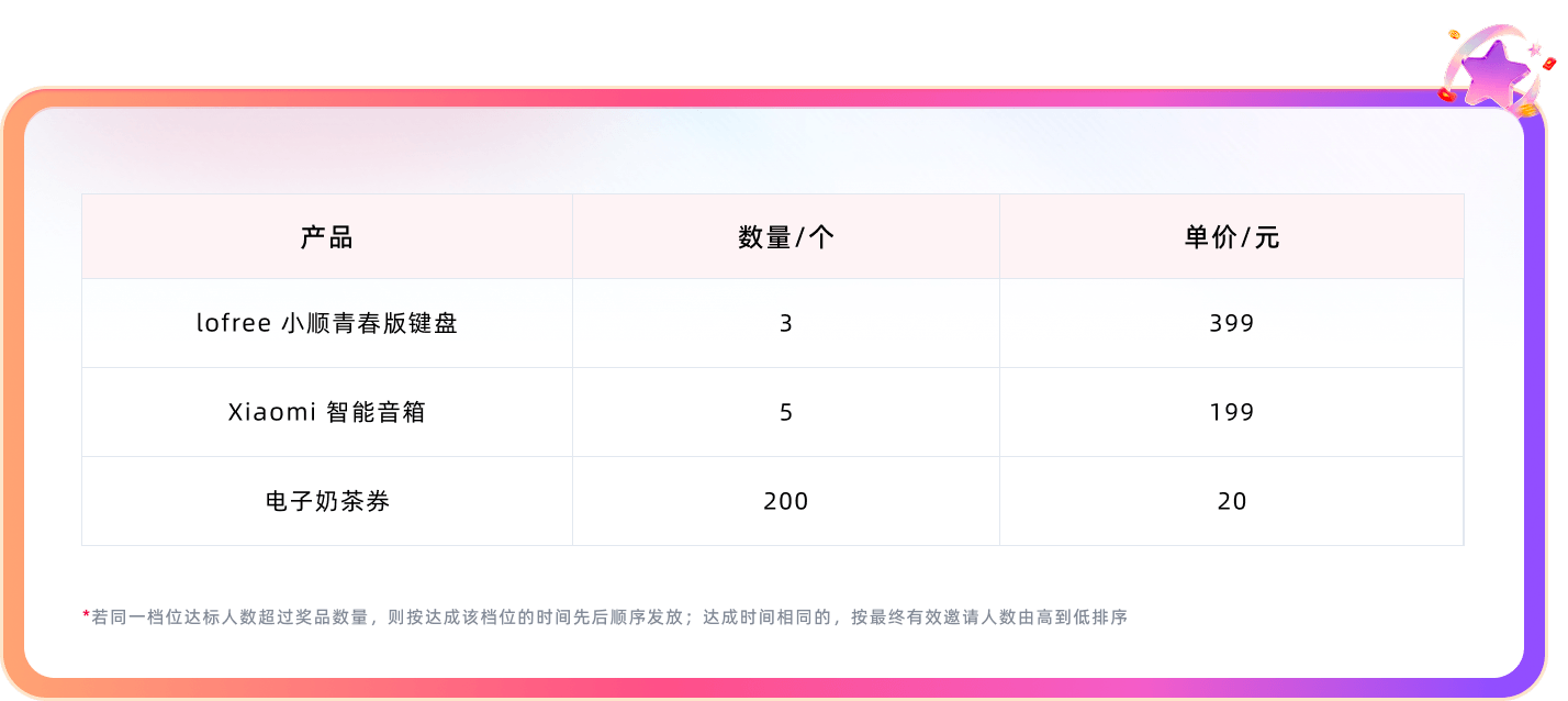 奖品设置